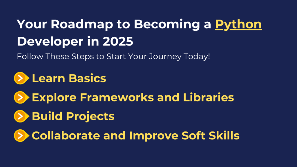 Roadmap to Becoming a Python Developer