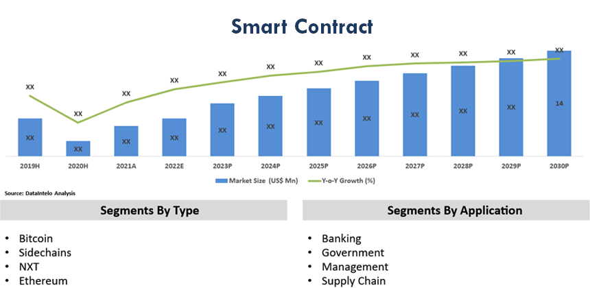 smart contract