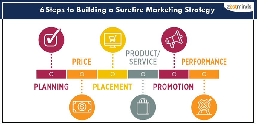 Market Analysis: 6 Steps to Building a Surefire Marketing Strategy