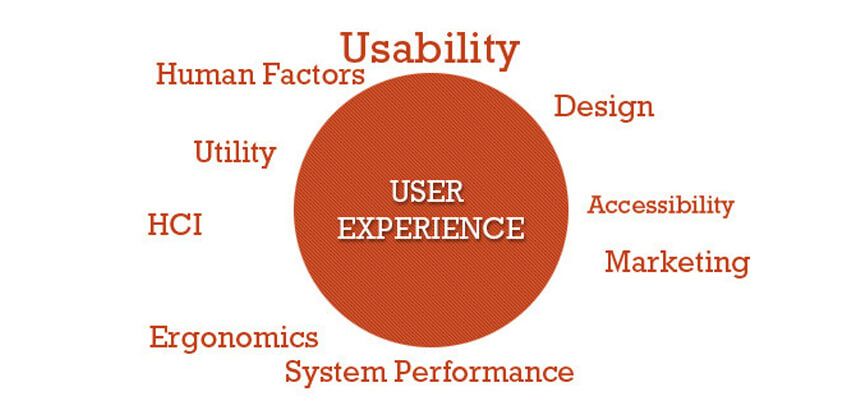 user experience