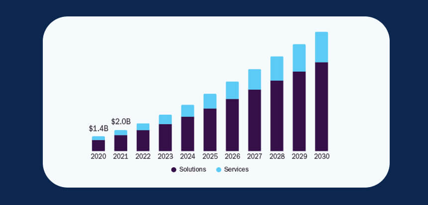 uses of artificial intelligence in the FinTech industry