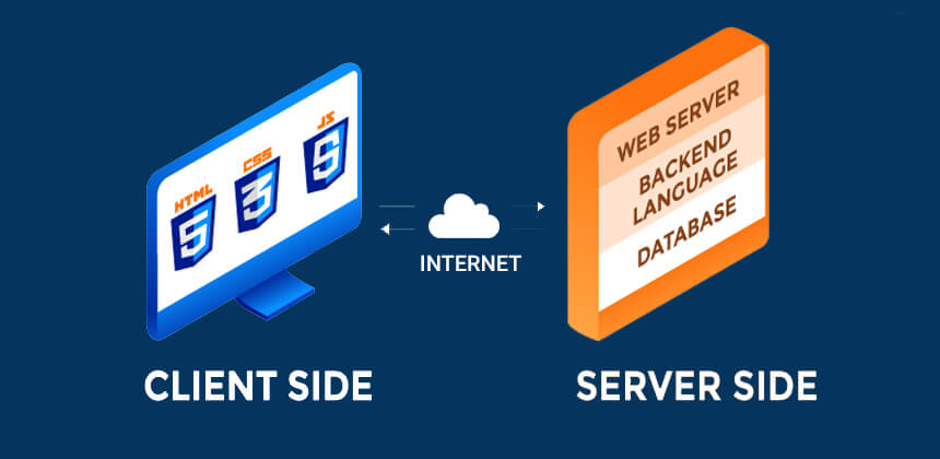 work process of web application architecture